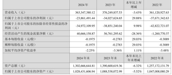 汇纳科技股票怎么样_值得长期持有吗-第2张图片-俊逸知识馆