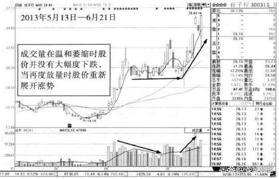 股票放量下跌意味着什么_放量下跌第二天还会跌吗-第1张图片-俊逸知识馆
