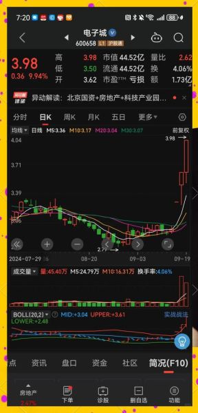 600961股票走势分析_未来还能涨吗-第1张图片-俊逸知识馆