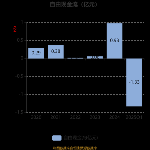三维股份股票怎么样_三维股份值得长期投资吗-第2张图片-俊逸知识馆