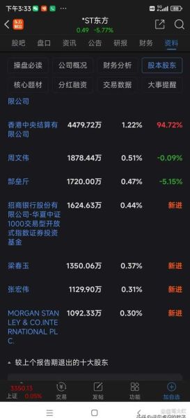 大东方股票股吧最新消息_大东方股票还能买吗-第2张图片-俊逸知识馆