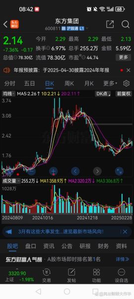 大东方股票股吧最新消息_大东方股票还能买吗-第3张图片-俊逸知识馆