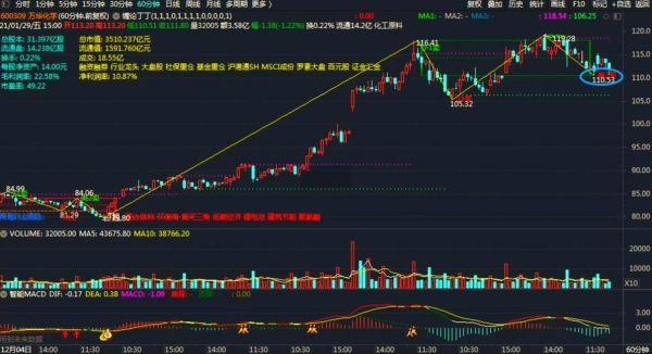 000735股票怎么样_000735未来走势预测-第2张图片-俊逸知识馆 000735股票怎么样_000735未来走势预测-第2张图片-俊逸知识馆