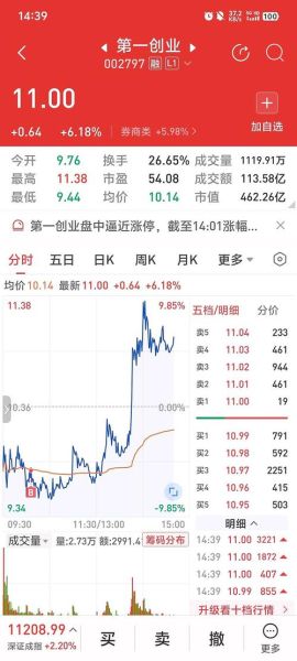 000735股票怎么样_000735未来走势预测-第1张图片-俊逸知识馆 000735股票怎么样_000735未来走势预测-第1张图片-俊逸知识馆