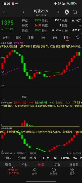 000735股票怎么样_000735未来走势预测-第3张图片-俊逸知识馆 000735股票怎么样_000735未来走势预测-第3张图片-俊逸知识馆