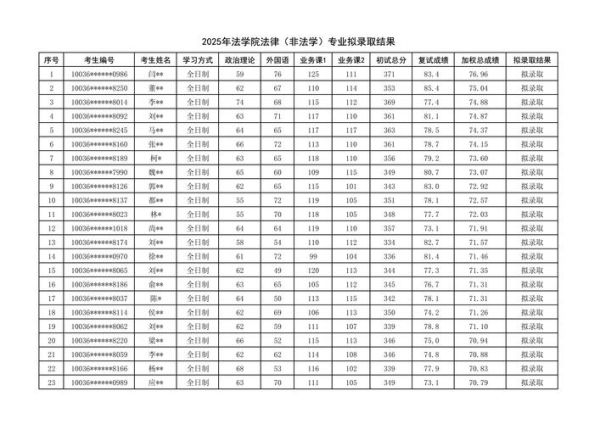北京对外贸易大学怎么样_北京对外贸易大学录取分数线-第3张图片-俊逸知识馆