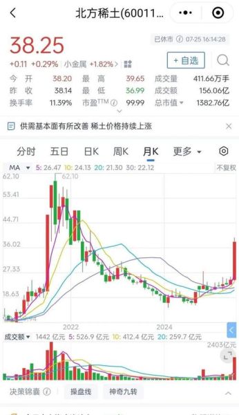 北方稀土股票未来走势_北方稀土值得长期持有吗-第1张图片-俊逸知识馆