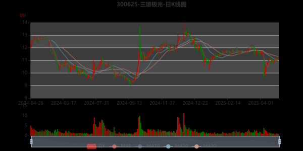 三雄极光股票值得长期持有吗_三雄极光股票未来走势如何-第1张图片-俊逸知识馆