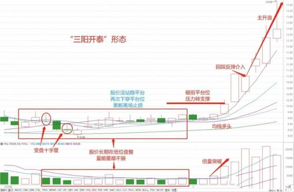 鼎泰新材股票怎么样_鼎泰新材股票历史走势-第3张图片-俊逸知识馆