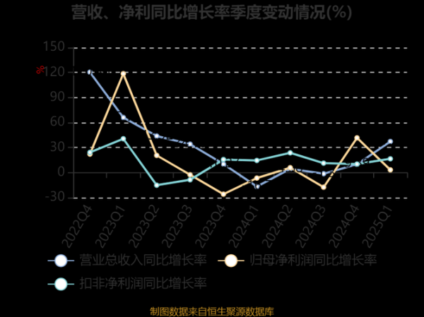 亿纬锂能股票值得买吗_亿纬锂能股票未来走势-第1张图片-俊逸知识馆 亿纬锂能股票值得买吗_亿纬锂能股票未来走势-第1张图片-俊逸知识馆