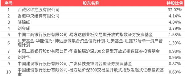 亿纬锂能股票值得买吗_亿纬锂能股票未来走势-第2张图片-俊逸知识馆 亿纬锂能股票值得买吗_亿纬锂能股票未来走势-第2张图片-俊逸知识馆