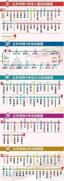 北京地下直径线多长_北京地下直径线经过哪些站-第3张图片-俊逸知识馆