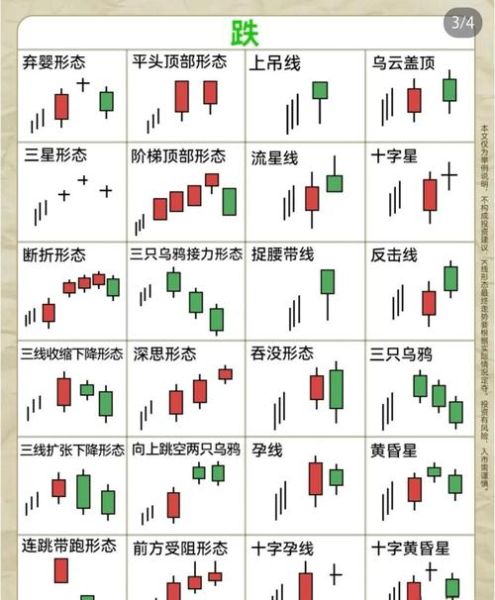 股票k线怎么看_新手如何快速看懂K线图-第1张图片-俊逸知识馆