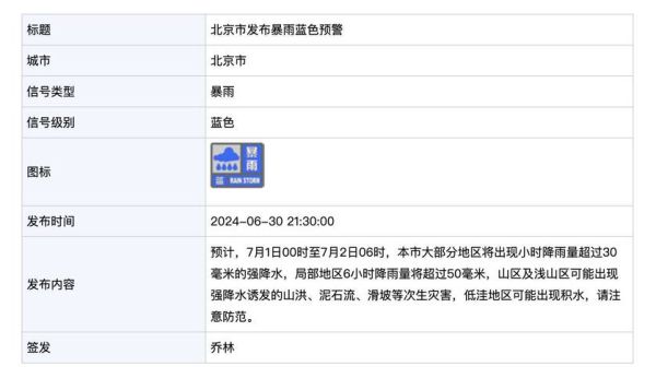 北京降雨集中在哪几个月_北京暴雨预警等级怎么看-第2张图片-俊逸知识馆