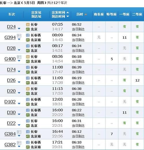 长春到北京高铁几个小时_最新时刻表查询-第1张图片-俊逸知识馆 长春到北京高铁几个小时_最新时刻表查询-第1张图片-俊逸知识馆