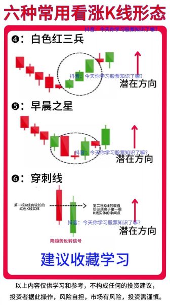 股票k线怎么看_新手如何快速看懂K线图-第2张图片-俊逸知识馆