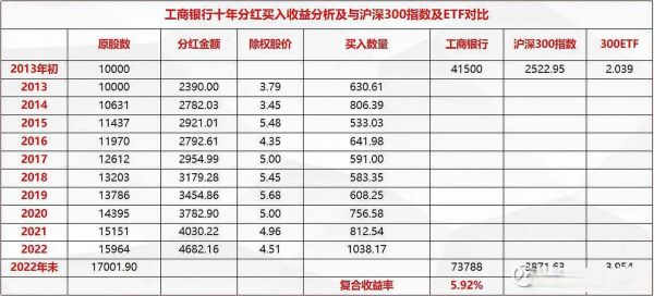 工商银行股票代码是多少_如何查询工商银行股票实时行情-第1张图片-俊逸知识馆