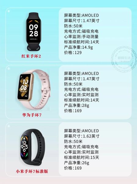 全程通手环怎么样_全程通手环值得买吗-第2张图片-俊逸知识馆 全程通手环怎么样_全程通手环值得买吗-第2张图片-俊逸知识馆