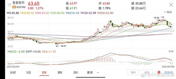 复星医药股票值得买吗_复星医药最新利好消息-第2张图片-俊逸知识馆