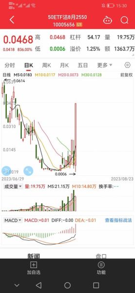 全聚德股票值得买吗_全聚德股票未来走势-第3张图片-俊逸知识馆