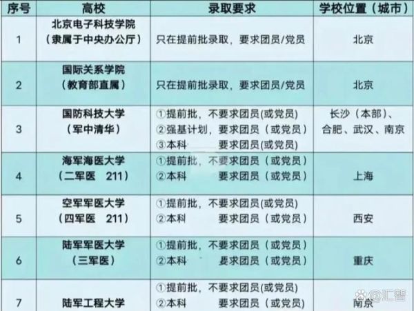 北京军医大学招生条件_毕业去向-第2张图片-俊逸知识馆 北京军医大学招生条件_毕业去向-第2张图片-俊逸知识馆