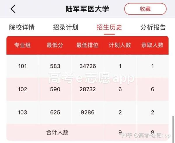 北京军医大学招生条件_毕业去向-第1张图片-俊逸知识馆 北京军医大学招生条件_毕业去向-第1张图片-俊逸知识馆