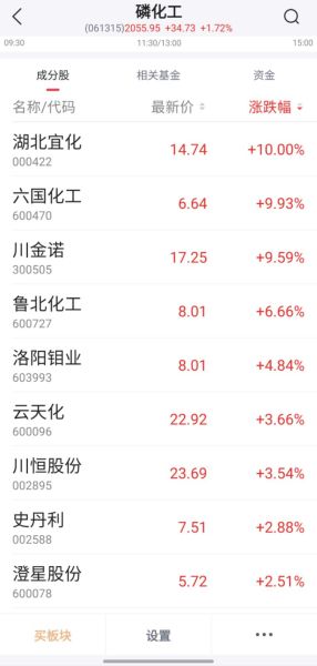 二六三股票最新消息_二六三股价为何异动-第2张图片-俊逸知识馆