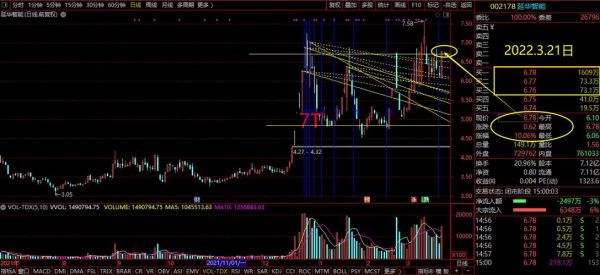 002178股票行情_延华智能未来走势-第1张图片-俊逸知识馆 002178股票行情_延华智能未来走势-第1张图片-俊逸知识馆