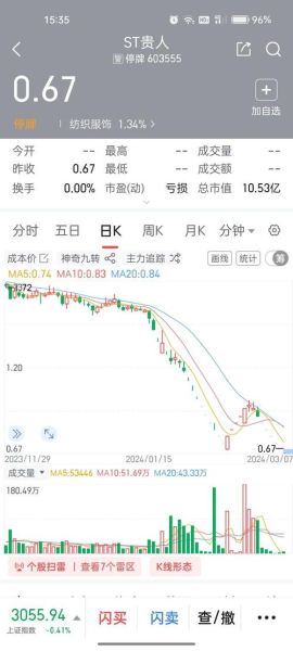 贵人鸟股票退市后还能交易吗_贵人鸟股票最新重组消息-第1张图片-俊逸知识馆