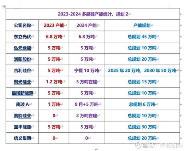 多晶硅股票还能涨吗_多晶硅龙头有哪些-第2张图片-俊逸知识馆 多晶硅股票还能涨吗_多晶硅龙头有哪些-第2张图片-俊逸知识馆