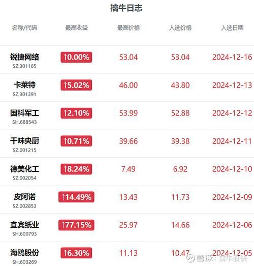 锐捷股票值得买吗_锐捷网络股价走势分析-第2张图片-俊逸知识馆 锐捷股票值得买吗_锐捷网络股价走势分析-第2张图片-俊逸知识馆