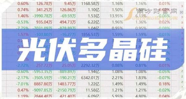 多晶硅股票还能涨吗_多晶硅龙头有哪些-第3张图片-俊逸知识馆 多晶硅股票还能涨吗_多晶硅龙头有哪些-第3张图片-俊逸知识馆