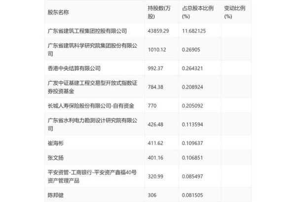 粤水电股票值得长期持有吗_粤水电股票最新行情-第1张图片-俊逸知识馆 粤水电股票值得长期持有吗_粤水电股票最新行情-第1张图片-俊逸知识馆