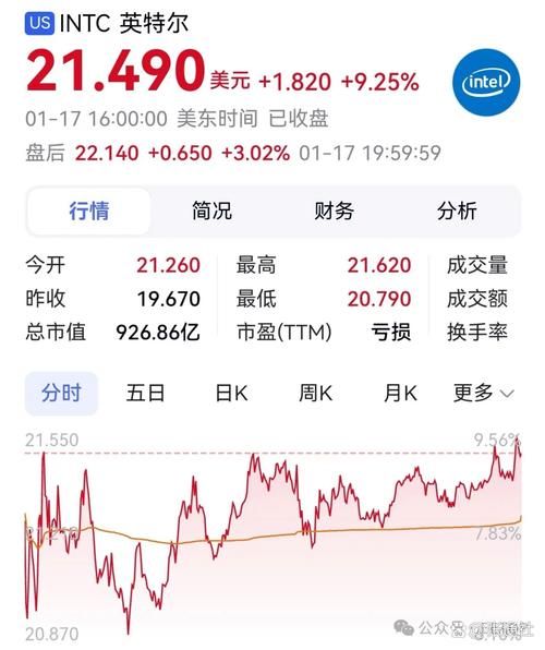 INTC股票值得买入吗_英特尔股价未来走势分析-第2张图片-俊逸知识馆 INTC股票值得买入吗_英特尔股价未来走势分析-第2张图片-俊逸知识馆