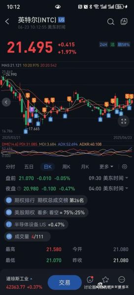 INTC股票值得买入吗_英特尔股价未来走势分析-第1张图片-俊逸知识馆 INTC股票值得买入吗_英特尔股价未来走势分析-第1张图片-俊逸知识馆