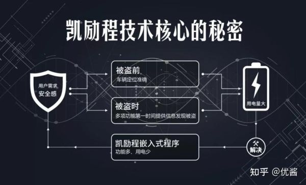 凯励程怎么样_凯励程靠谱吗-第1张图片-俊逸知识馆 凯励程怎么样_凯励程靠谱吗-第1张图片-俊逸知识馆