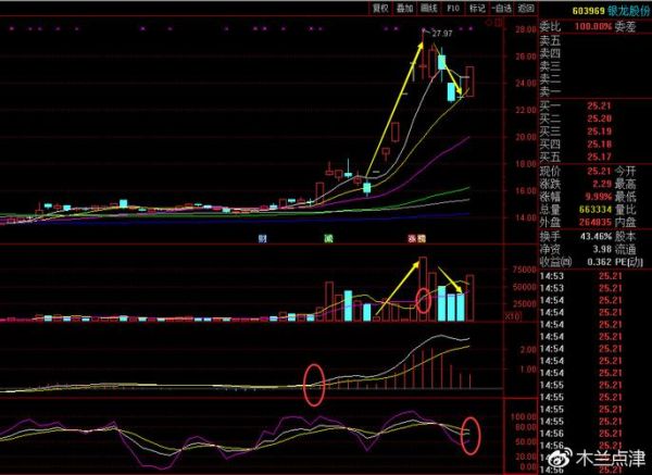 银龙股份股票值得买吗_银龙股份未来走势如何-第2张图片-俊逸知识馆 银龙股份股票值得买吗_银龙股份未来走势如何-第2张图片-俊逸知识馆