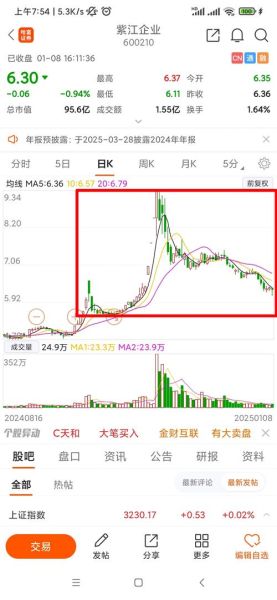 600210股票怎么样_600210股票值得长期持有吗-第1张图片-俊逸知识馆 600210股票怎么样_600210股票值得长期持有吗-第1张图片-俊逸知识馆