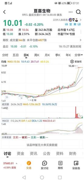 诺华股票值得长期投资吗_诺华股票未来走势分析-第2张图片-俊逸知识馆 诺华股票值得长期投资吗_诺华股票未来走势分析-第2张图片-俊逸知识馆