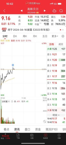 高斯贝尔股票股吧_还能买吗-第3张图片-俊逸知识馆 高斯贝尔股票股吧_还能买吗-第3张图片-俊逸知识馆