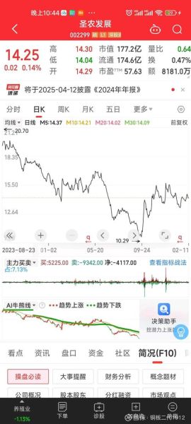 圣农股票值得长期持有吗_圣农发展股价走势分析-第2张图片-俊逸知识馆 圣农股票值得长期持有吗_圣农发展股价走势分析-第2张图片-俊逸知识馆