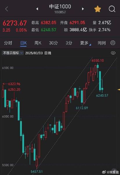 600810股票走势分析_600810现在还能买吗-第2张图片-俊逸知识馆 600810股票走势分析_600810现在还能买吗-第2张图片-俊逸知识馆