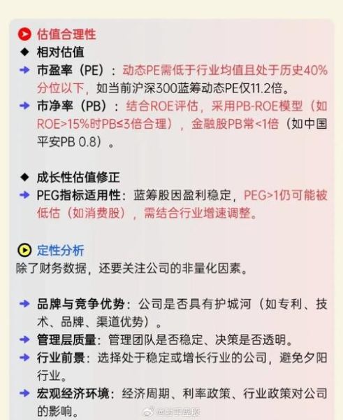 蓝筹股有哪些股票_如何挑选优质蓝筹-第2张图片-俊逸知识馆 蓝筹股有哪些股票_如何挑选优质蓝筹-第2张图片-俊逸知识馆