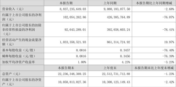 圣农股票值得长期持有吗_圣农发展股价走势分析-第3张图片-俊逸知识馆 圣农股票值得长期持有吗_圣农发展股价走势分析-第3张图片-俊逸知识馆