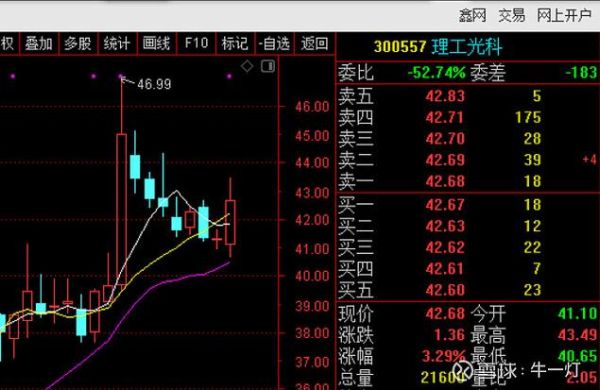 理工光科股票怎么样_理工光科未来走势分析-第3张图片-俊逸知识馆