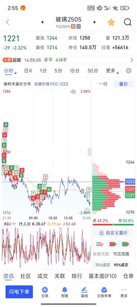600810股票走势分析_600810现在还能买吗-第3张图片-俊逸知识馆 600810股票走势分析_600810现在还能买吗-第3张图片-俊逸知识馆