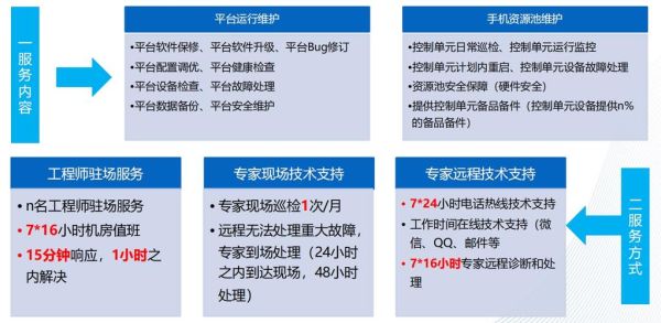 云测怎么样_云测平台优缺点-第3张图片-俊逸知识馆