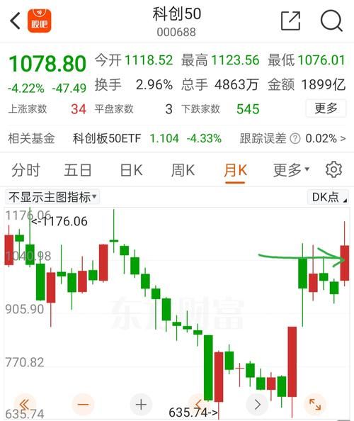 上海股票行情今日走势_明天还会涨吗-第2张图片-俊逸知识馆