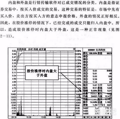 股票s和b是什么意思_如何区分买卖盘-第1张图片-俊逸知识馆 股票s和b是什么意思_如何区分买卖盘-第1张图片-俊逸知识馆