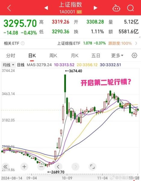 大盘走势怎么看_今日大盘还会跌吗-第1张图片-俊逸知识馆 大盘走势怎么看_今日大盘还会跌吗-第1张图片-俊逸知识馆